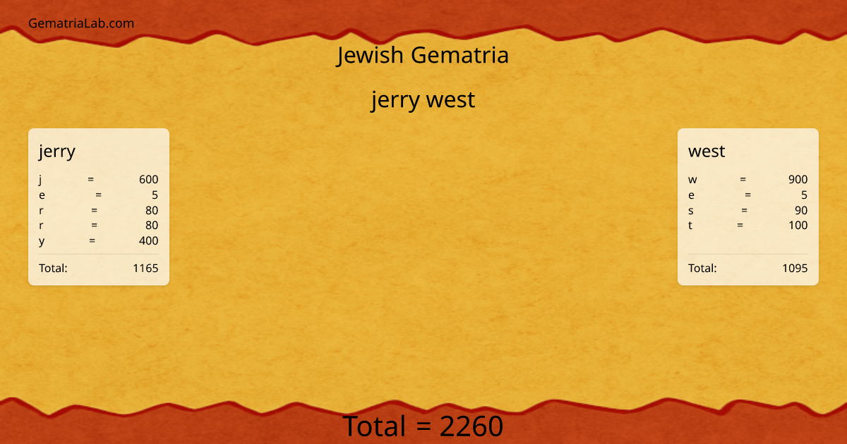 jerry west in jewish Gematria
